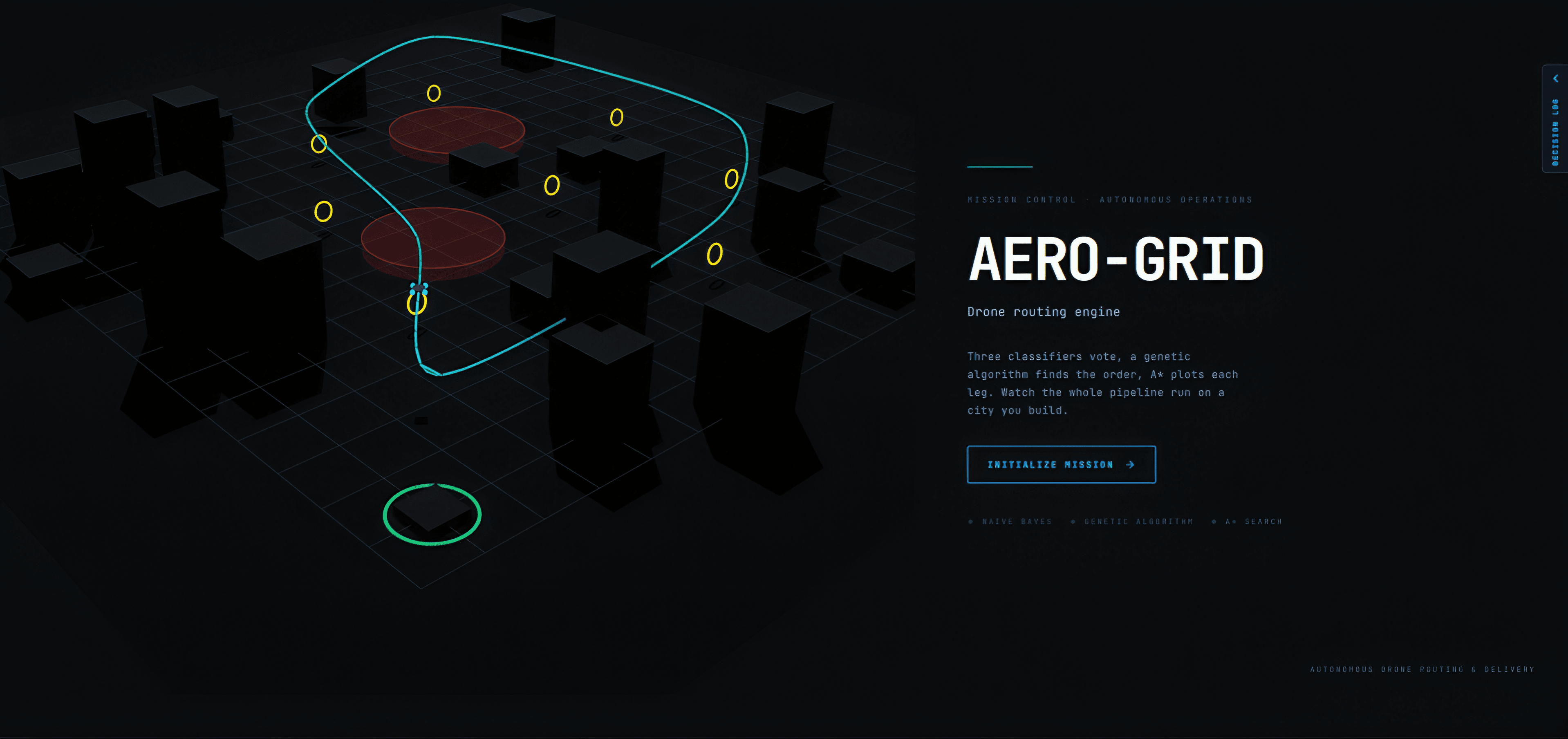 Aero-Grid 3D isometric simulation showing drone route plotted across city grid with algorithm names listed