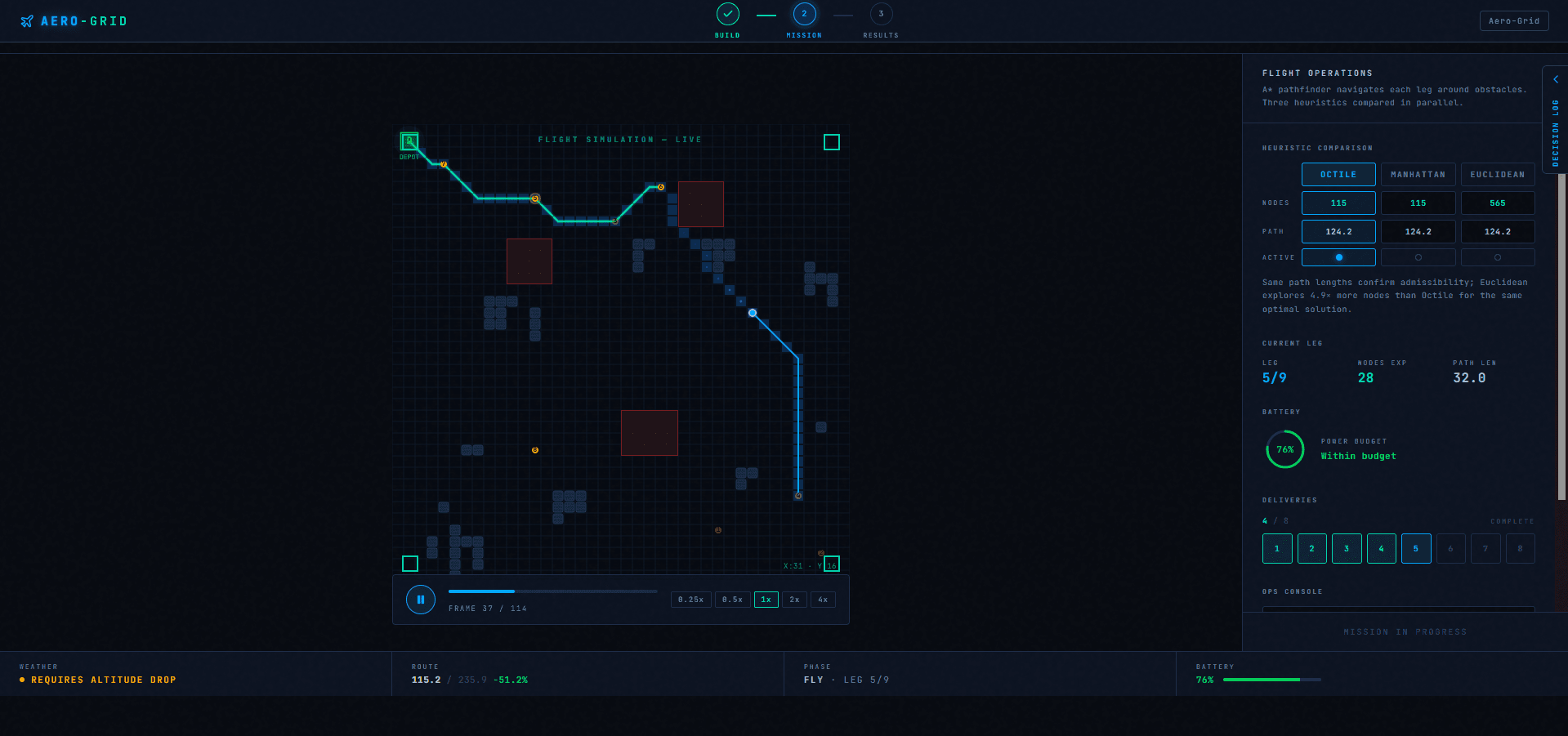 Live flight simulation mid-run showing leg 5 of 9 with heuristic comparison panel